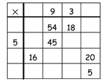 An example of a multiplication table