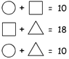 An example of shape equations
